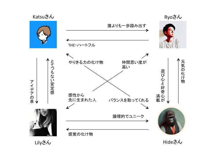 相関図