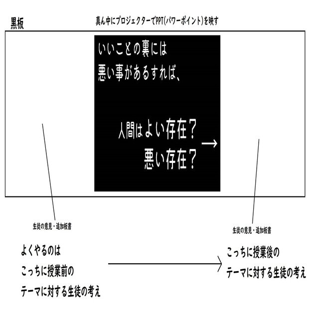 黒板 パワーポイント ノート ゆとりんり ゆとりの倫理教員 授業スライド公開中 Note