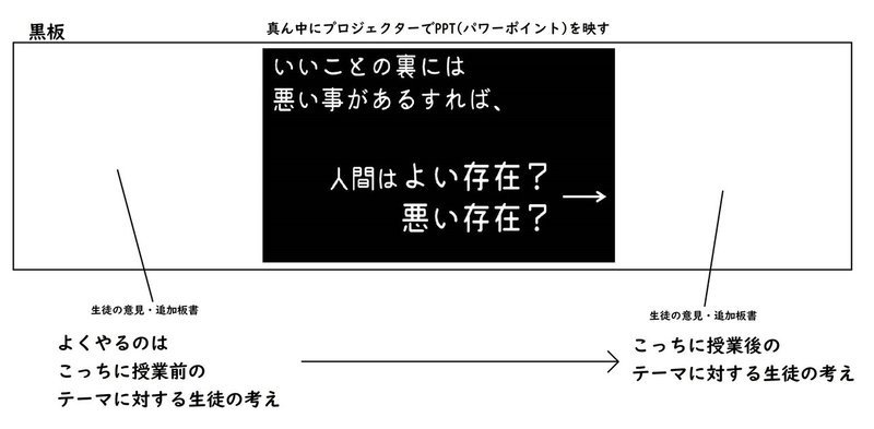 黒板 パワーポイント ノート ゆとりんり Note