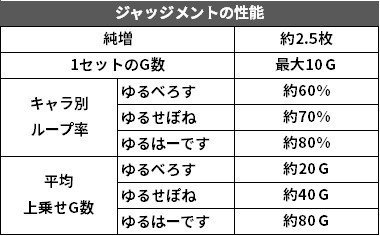 8 パチスロ稼働日記【アナターのオット！？はーです】ゆるゆるな