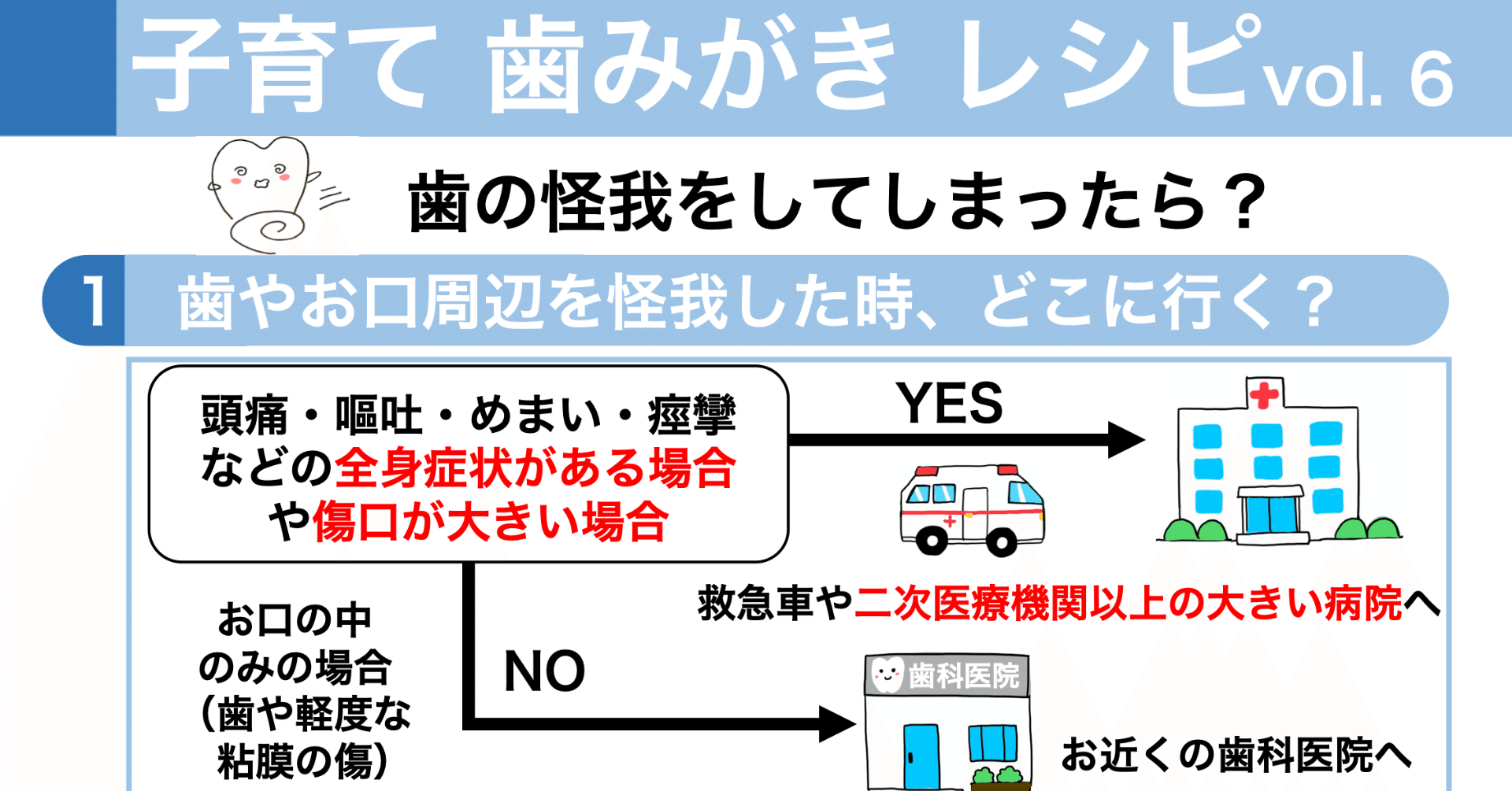 歯の怪我をしてしまったら 子育て歯みがきレシピ Vol 6 子育て歯みがきレシピ Note