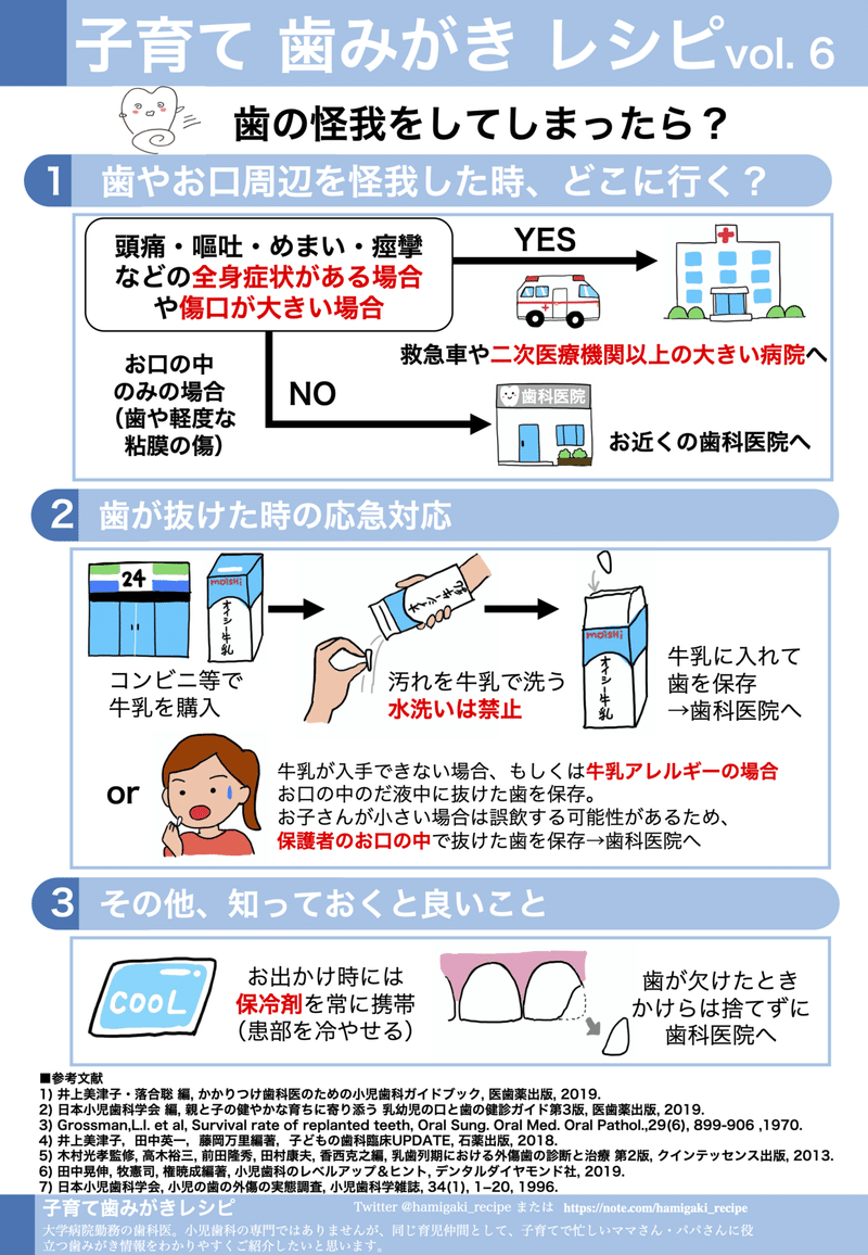 歯の怪我をしてしまったら 子育て歯みがきレシピ Vol 6 子育て歯みがきレシピ Note 歯の怪我をしてしまったら 子育て歯みがきレシピ Vol 6 子育て歯みがきレシピ Note