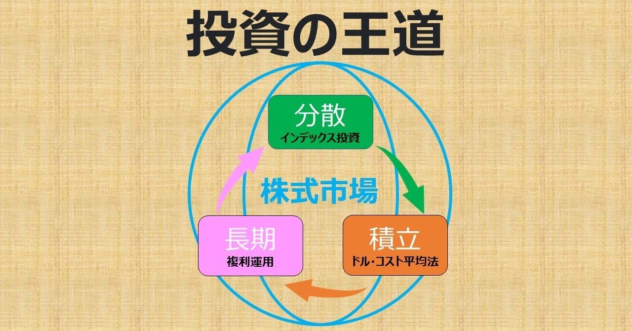 資産運用のプロにも勝る「投資の王道」その手法とは｜半導体企業戦士セミー