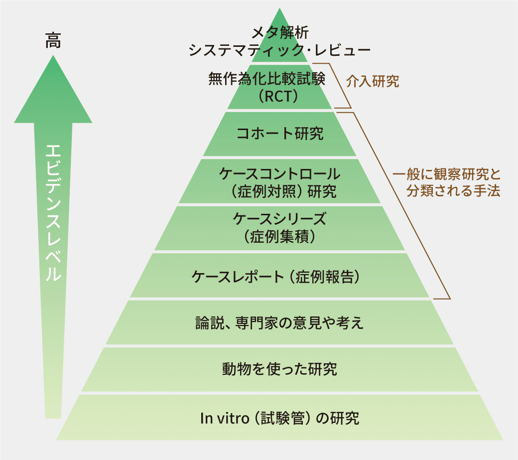 オナ禁でのテストステロン値は1週間でさがるのか Shigeki Note