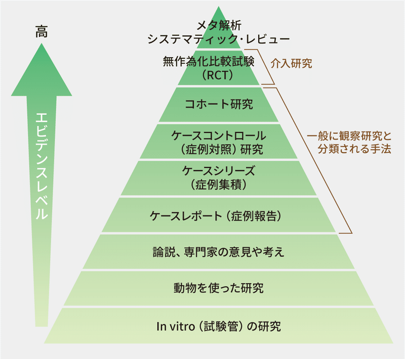 オナ禁でのテストステロン値は1週間でさがるのか Shigeki Note