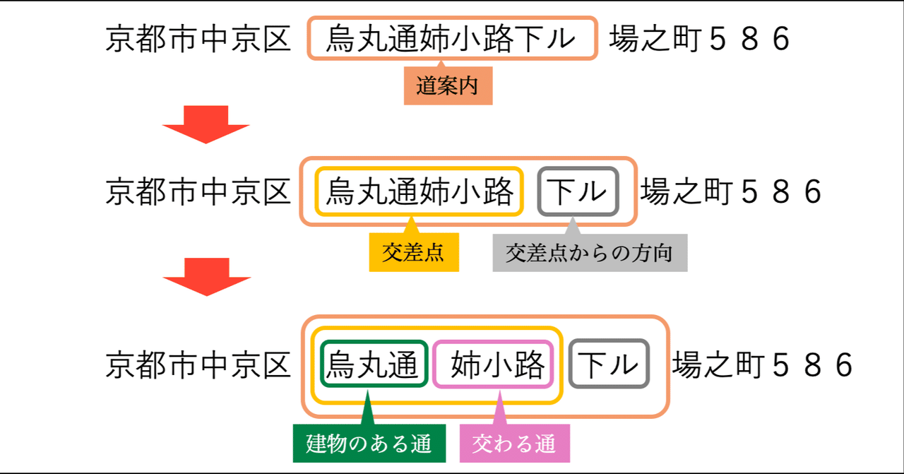 note