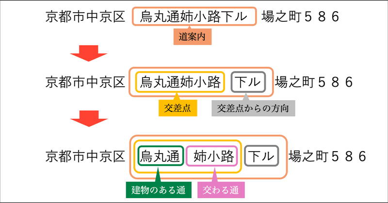 note