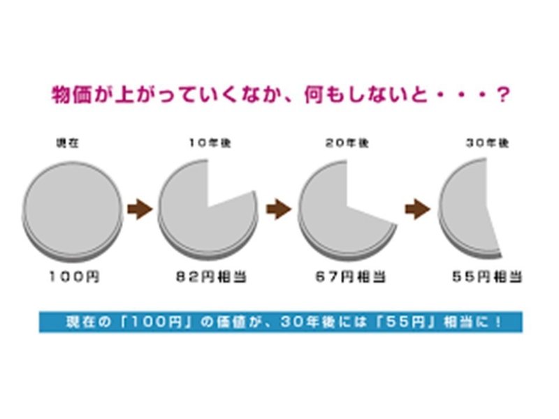 目減り