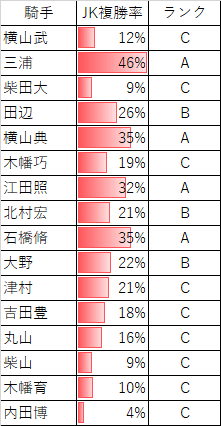 ラジオ日本賞 最終予想 Sakura Note ラジオ日本賞 最終予想 Sakura Note