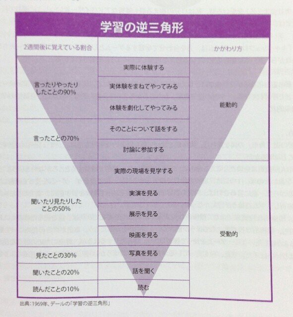 要約】あなたに金持ちになってほしい(ドナルド・トランプ