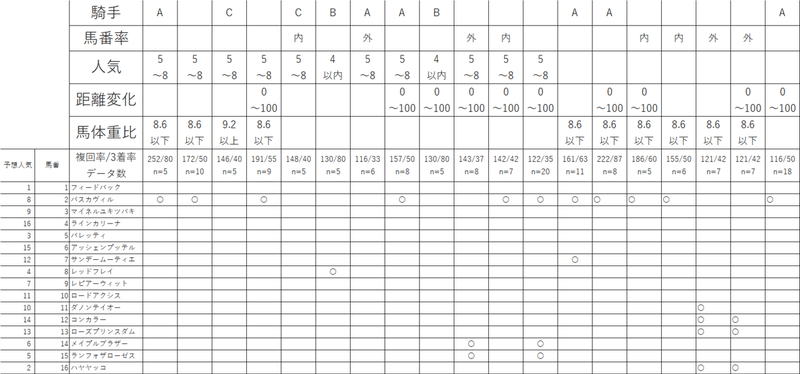 ラジオ日本賞 最終予想 Sakura Note