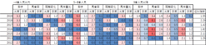 ラジオ日本賞 最終予想 Sakura Note ラジオ日本賞 最終予想 Sakura Note