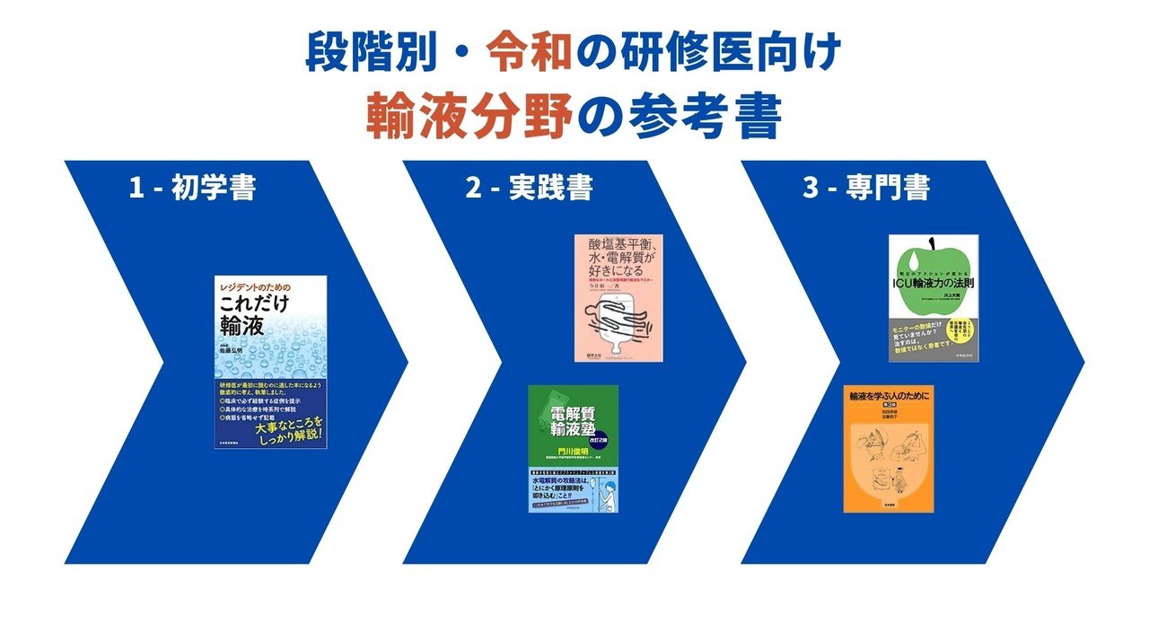 徹底比較・令和の研修医向け】失敗しない輸液分野の参考書選び
