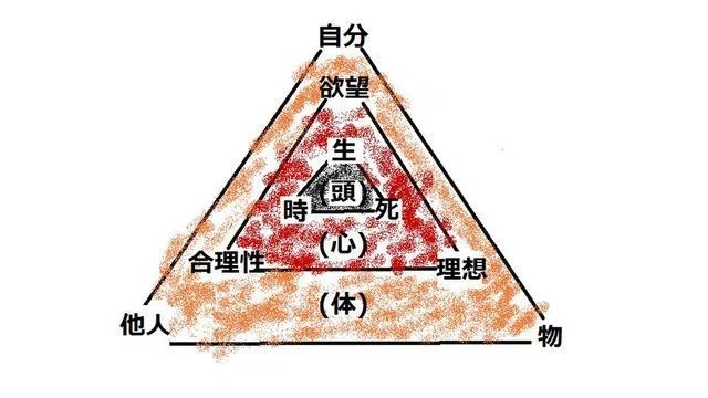 共同体。|今井