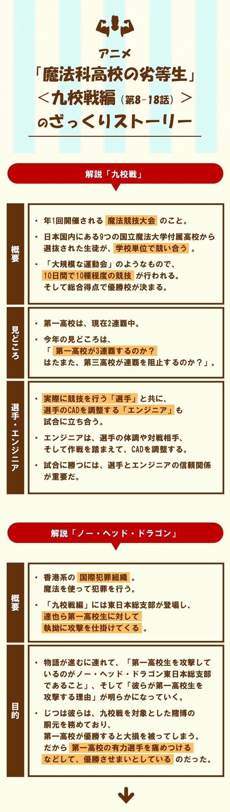 2つのストーリーを交互に描く という構成 魔法科高校の劣等生 に学ぶテクニック 100 ツールズ 創作の技術 Note 2つのストーリーを交互に描く という構成 魔法科高校の劣等生 に学ぶテクニック 100 ツールズ 創作の技術 Note