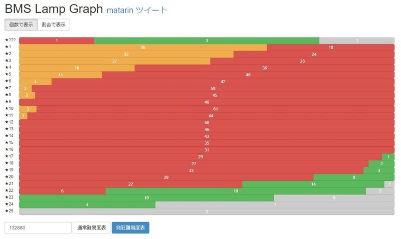 発狂皆伝に合格するまでにやったことまとめ またりん Note