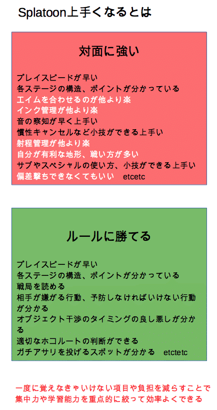 スプラで言われてる 強いブキを持ってすぐxに昇格し Xで持ちブキに変えて練習した方がいい はどうなのか Splatoonブキ研究所 Note スプラで言われてる 強いブキを持ってすぐxに昇格し Xで持ちブキに変えて練習した方がいい はどうなのか Splatoonブキ研究所 Note