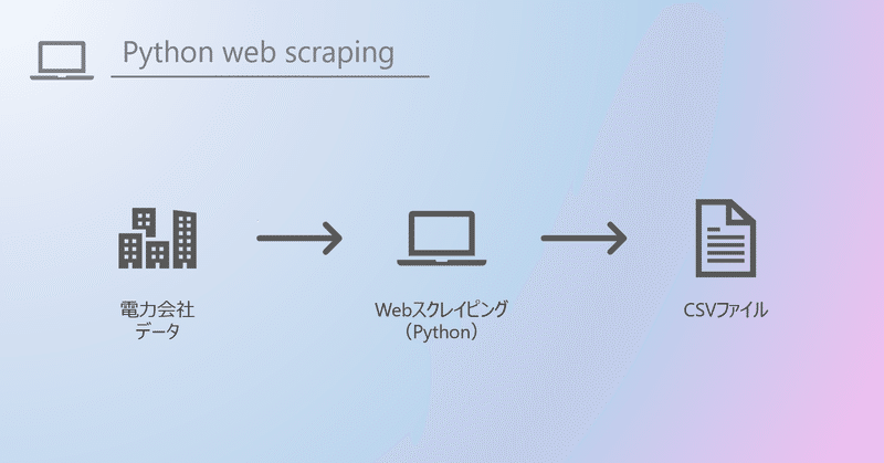 電力会社からデータを取得してCSV形式で保存（Python WEBスクレイピング）