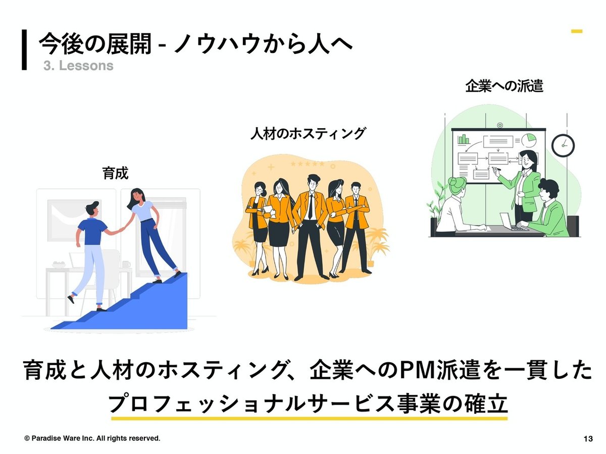 失敗プロジェクトを無くす_パラダイスウェア事業紹介_202008_page-0013