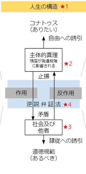 図1