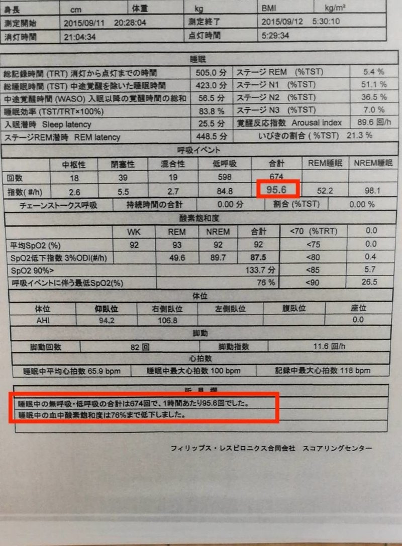 2015無呼吸症候群検査結果