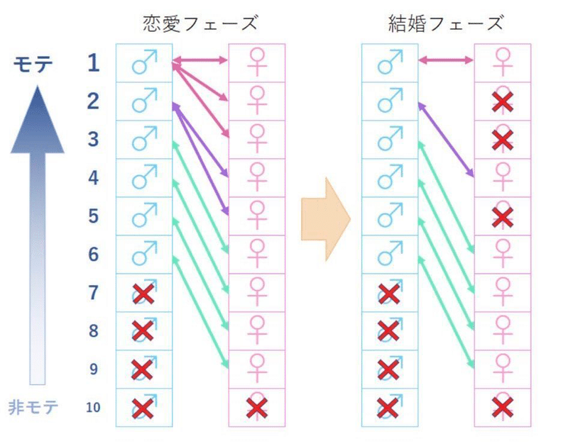 処女厨とアイドル文化 コロッセオ Note