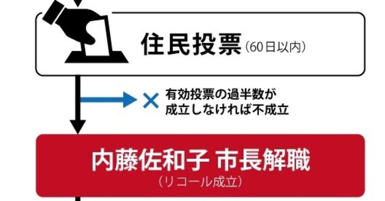 佐和子 内藤