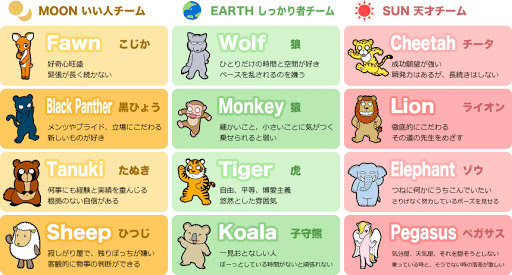 動物占いで救われた話 Oceandream Erina Note