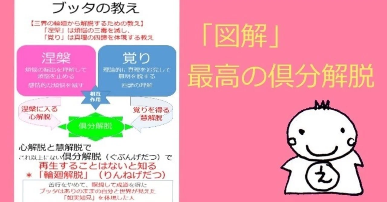 解脱 と は