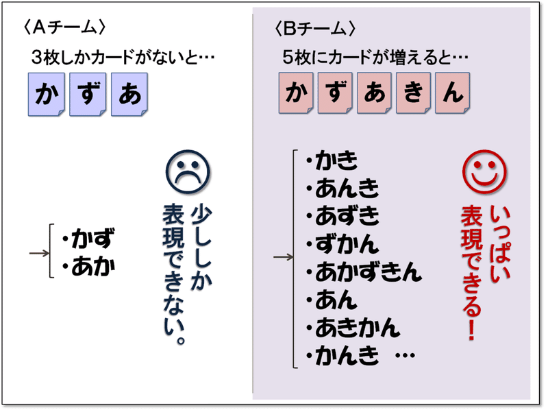 仕事とは 能力 中学生向け授業 働くって何 に学ぶ Globis知見録 編集部 Note 仕事とは 能力 中学生向け授業 働くって何 に学ぶ Globis知見録 編集部 Note