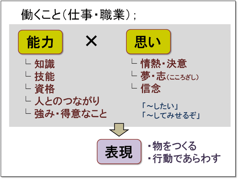 仕事とは 能力 中学生向け授業 働くって何 に学ぶ Globis知見録 編集部 Note 仕事とは 能力 中学生向け授業 働くって何 に学ぶ Globis知見録 編集部 Note