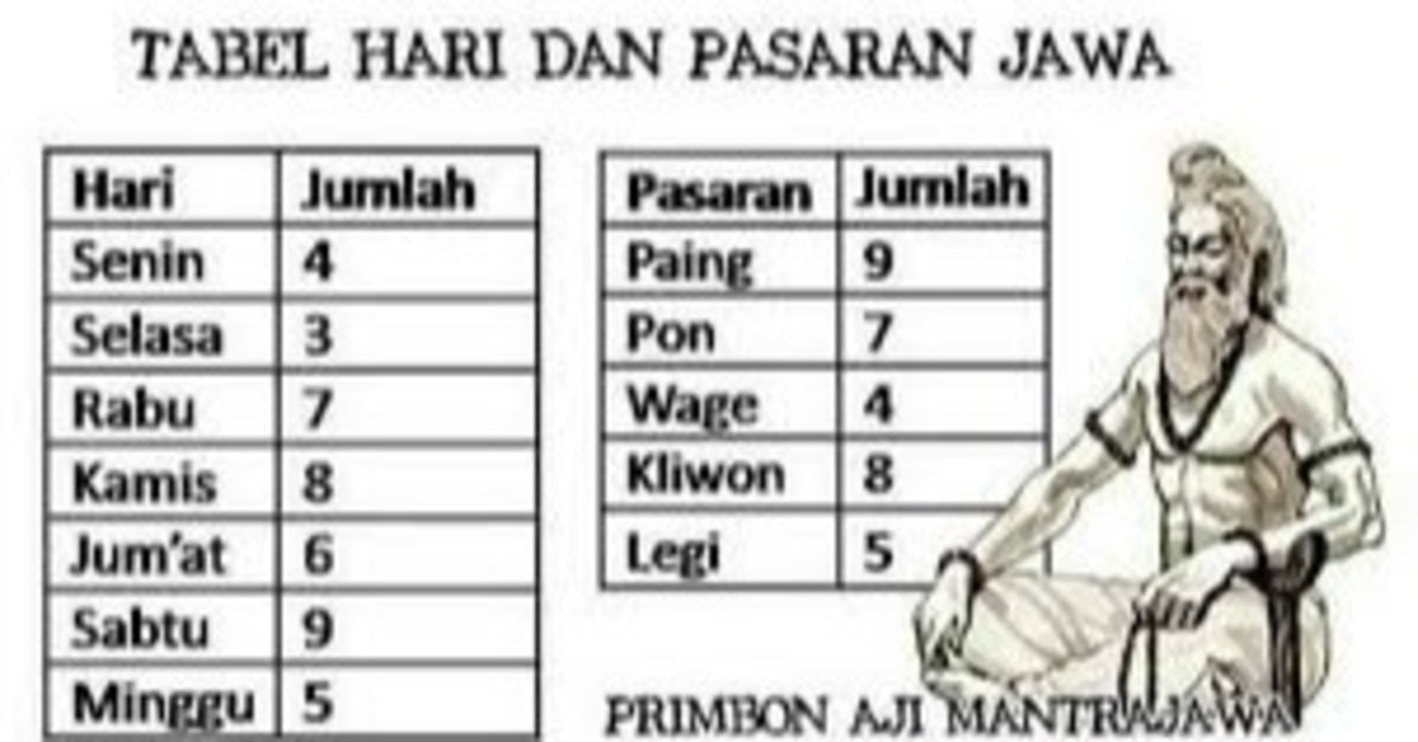 Perhitungan Hari Baik Untuk Judi Dengan Pasaran Jawa Neptu Weton Jagadpoker Note