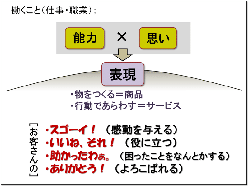 仕事とは 能力 中学生向け授業 働くって何 に学ぶ Globis知見録 編集部 Note 仕事とは 能力 中学生向け授業 働くって何 に学ぶ Globis知見録 編集部 Note