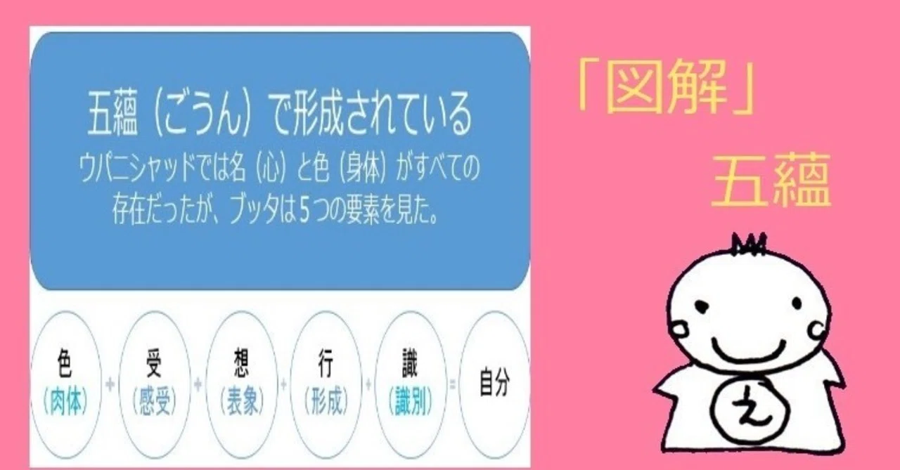 五蘊 と は