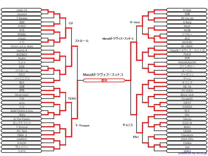 凱旋mc Battle Vol 1の記録 穴ぐら虫 Note 凱旋mc Battle Vol 1の記録 穴ぐら虫 Note