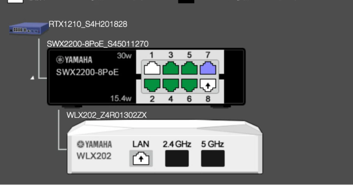 ヤマハ 無線LANアクセスポイント ひねら WLX222