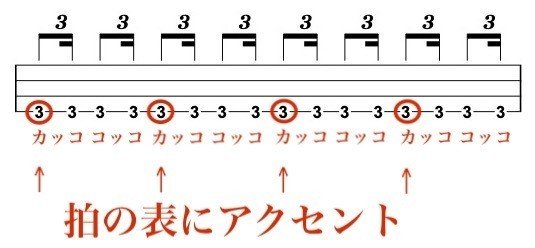 ハネるリズム シャッフル を理解しよう 高原未奈 Note