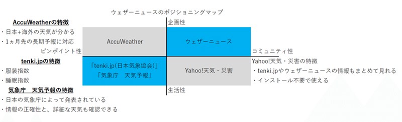 ポジショニングマップ