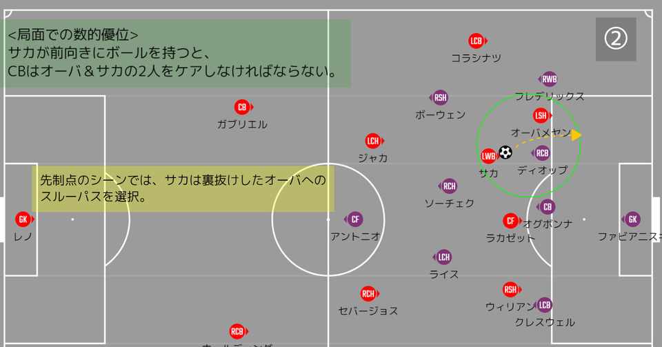 勝ち点3以上の価値を持った勝利 アーセナルvsウェストハム マッチレビュー 21プレミアリーグ第2節 メランコ Note