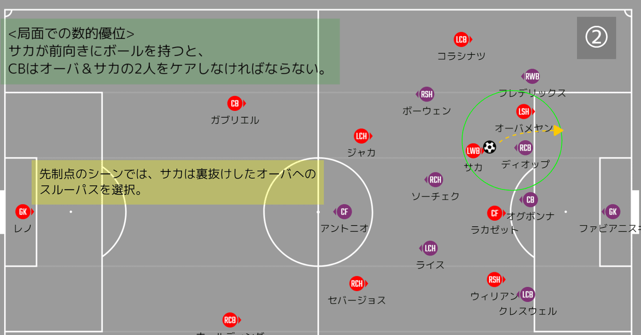 勝ち点3以上の価値を持った勝利 アーセナルvsウェストハム マッチレビュー 21プレミアリーグ第2節 メランコ Note