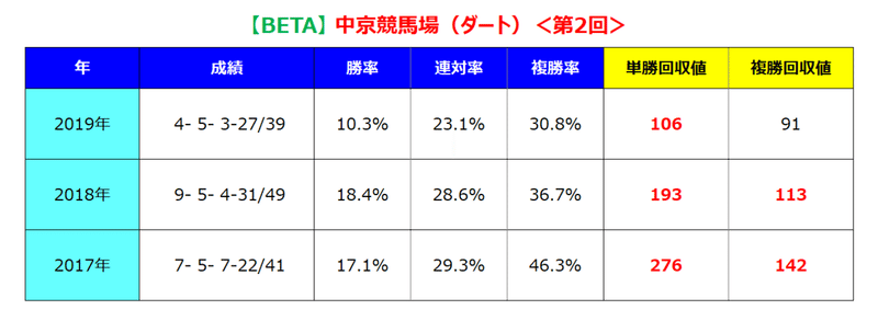 中京ダート