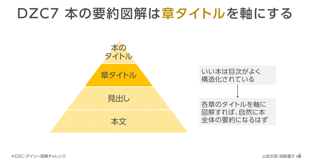 105628 コメント欄参照 未来設計図 105628 コメント欄参照 未来設計図