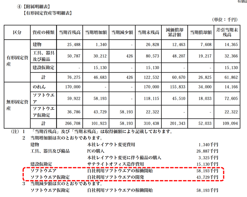 固定資産明細