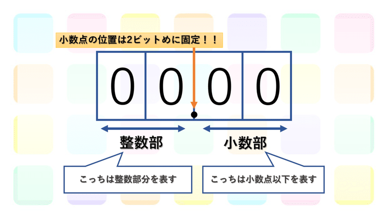 小数点を含む数の表し方 ペータ Note 小数点を含む数の表し方 ペータ Note