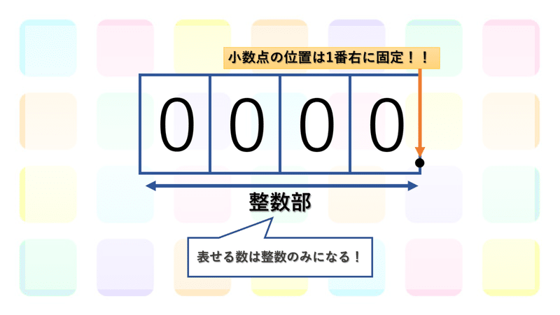 小数点を含む数の表し方 ペータ Note 小数点を含む数の表し方 ペータ Note