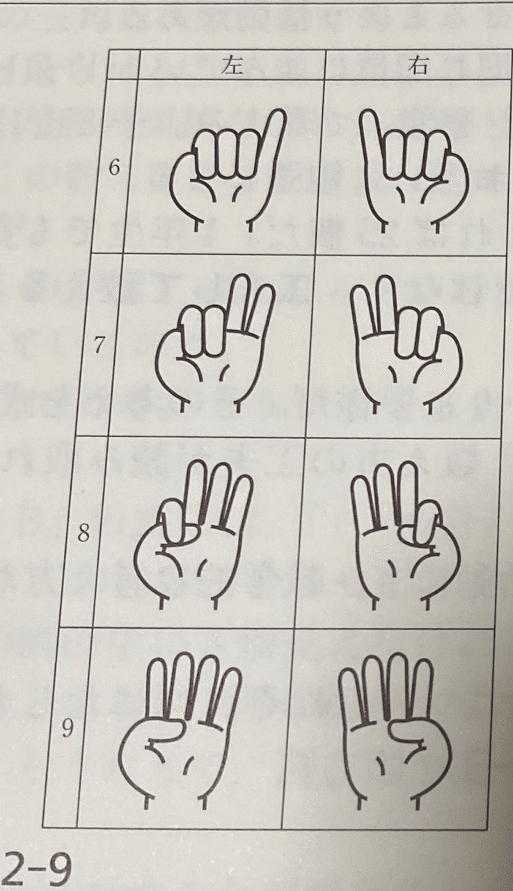 九九と掛け算の違いって 九九の指導アイデア５選 ゆとりの最前線 充電中 Note