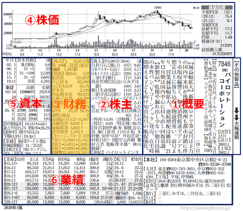 三大基礎 会社四季報 くがつ Note 三大基礎 会社四季報 くがつ Note
