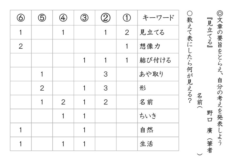 キーワード表（見立てる） (1)-1