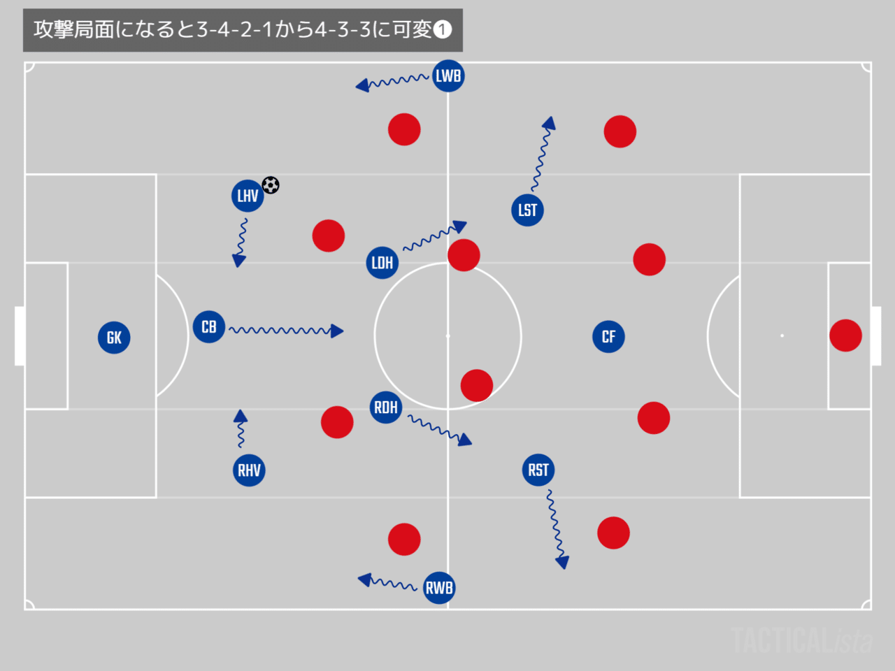 ドン引きサッカーからの脱却 年版ヴァンフォーレ甲府の現在 C3 Note ドン引きサッカーからの脱却 年版ヴァンフォーレ甲府の現在 C3 Note