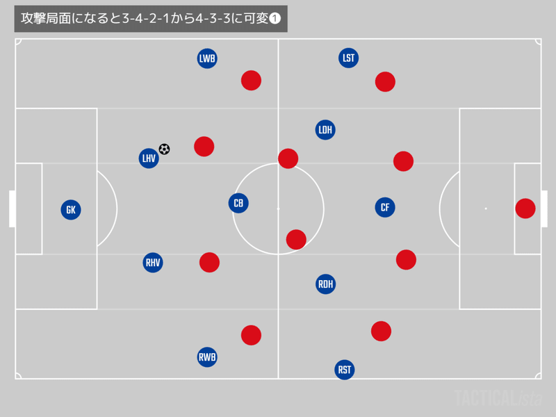 ドン引きサッカーからの脱却 年版ヴァンフォーレ甲府の現在 C3 Note